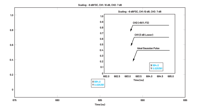 ADC革新質(zhì)譜分析！低噪聲高速轉(zhuǎn)換器如何重塑TOF MS性能邊界