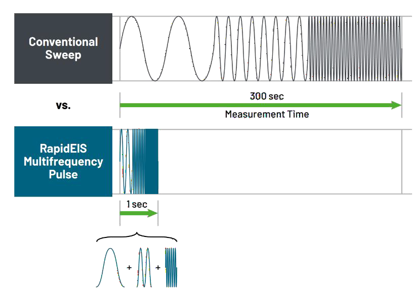 電池阻抗譜（EIS）如何精準量化電芯的“體質(zhì)”好壞？