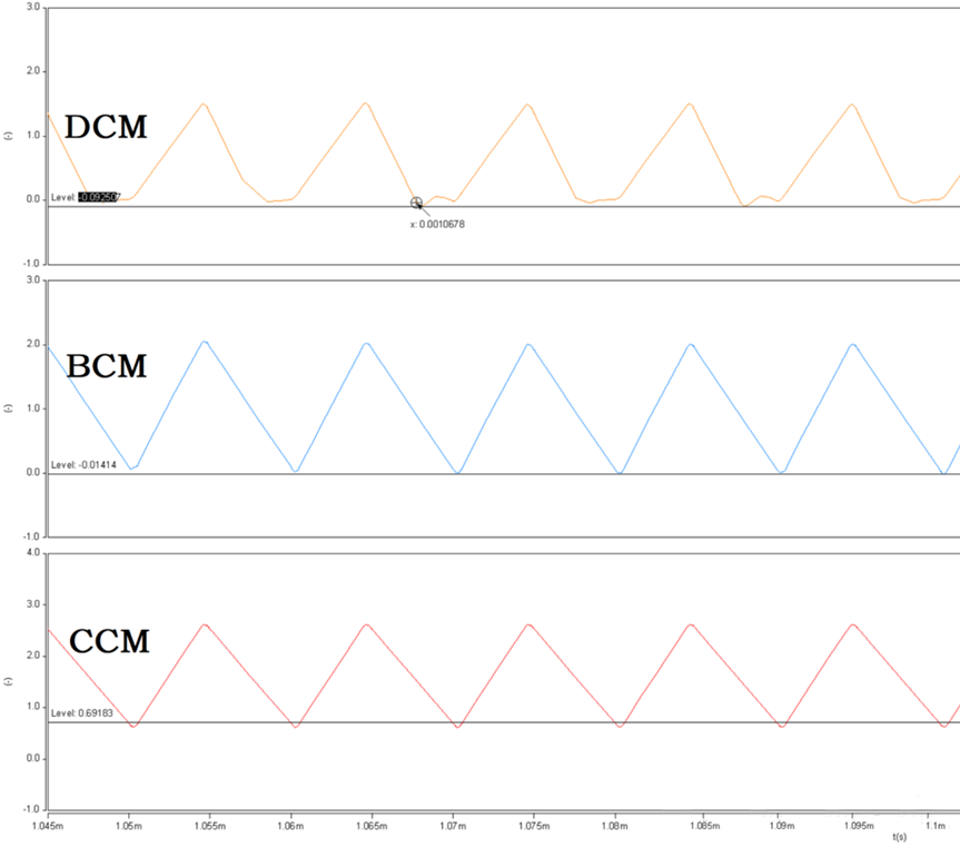開關(guān)電源的工作模式CCM、BCM、DCM