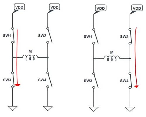 使用互補PWM、擊穿和死區(qū)時間的 H 橋直流電機控制