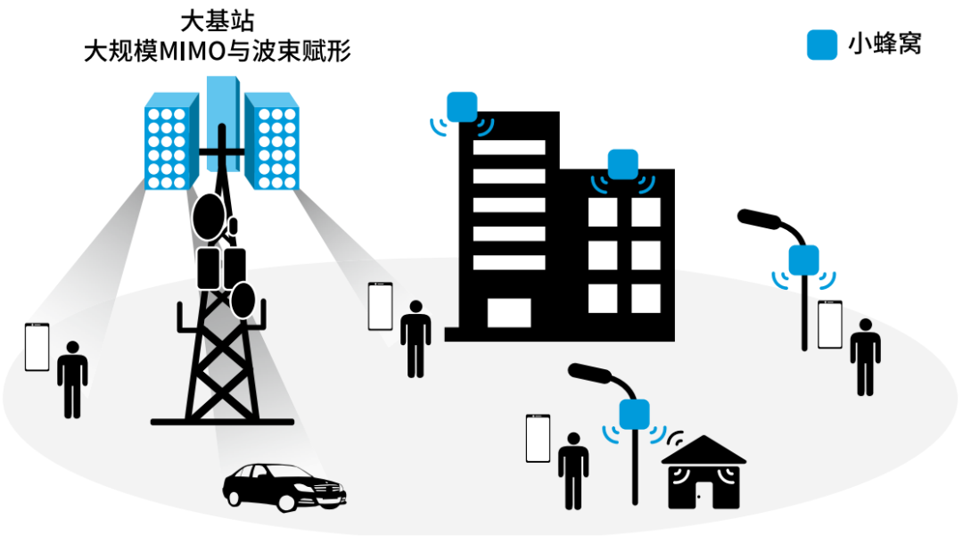 『這個知識不太冷』探索5G射頻技術(shù)(上) 『這個知識不太冷』探索5G射頻技術(shù)(上)