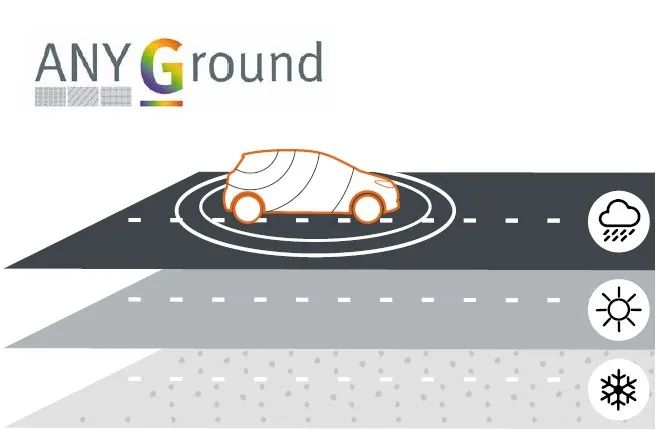 MVG測(cè)試測(cè)量解決方案確保汽車(chē)天線(xiàn)通信性能的安全、穩(wěn)定和高效