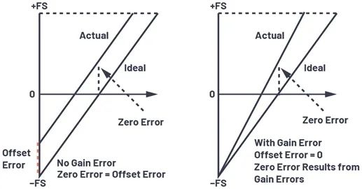 下一代隔離式Σ-Δ調(diào)制器如何改進(jìn)系統(tǒng)級(jí)電流測(cè)量 下一代隔離式Σ-Δ調(diào)制器如何改進(jìn)系統(tǒng)級(jí)電流測(cè)量