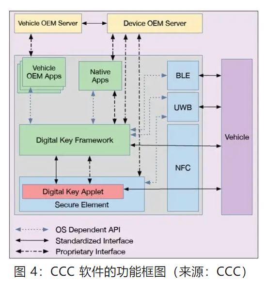 優(yōu)化汽車無(wú)鑰匙進(jìn)入系統(tǒng)，利用藍(lán)牙低功耗和LIN技術(shù)如何快速實(shí)現(xiàn)？