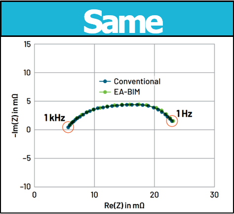 電池阻抗譜（EIS）如何精準量化電芯的“體質(zhì)”好壞？