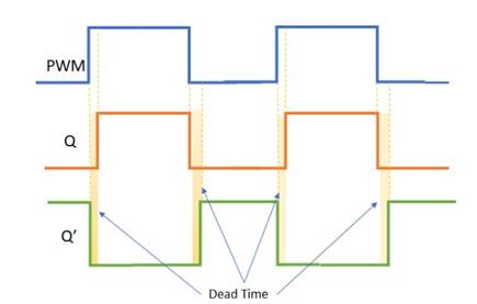使用互補PWM、擊穿和死區(qū)時間的 H 橋直流電機控制