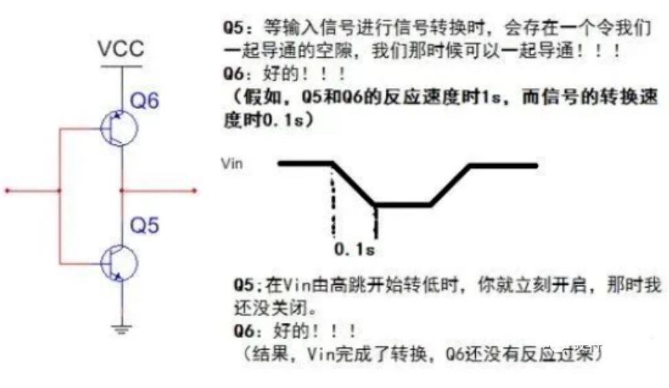 推挽電路的坑，你踩過(guò)沒(méi)？