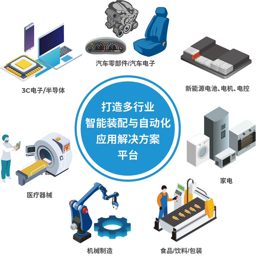 解鎖多行業(yè)解決方案——AHTE 2025觀眾預(yù)登記開啟！