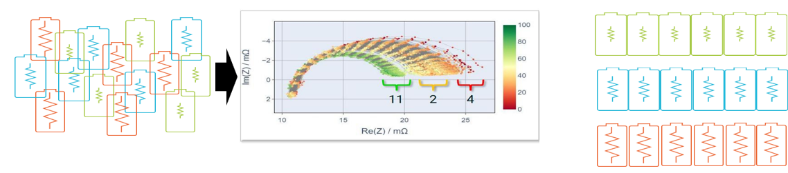 電池阻抗譜（EIS）如何精準量化電芯的“體質(zhì)”好壞？