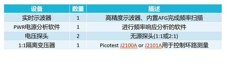 【泰享實(shí)測(cè)之水哥秘笈】： 電源測(cè)試的人間煙火，深入淺出談環(huán)路響應(yīng)測(cè)試！