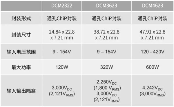 輕量級(jí)的電源系統(tǒng)，該如何設(shè)計(jì)？
