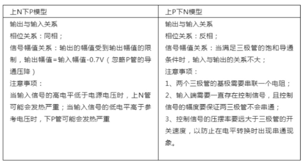 推挽電路的坑，你踩過(guò)沒(méi)？