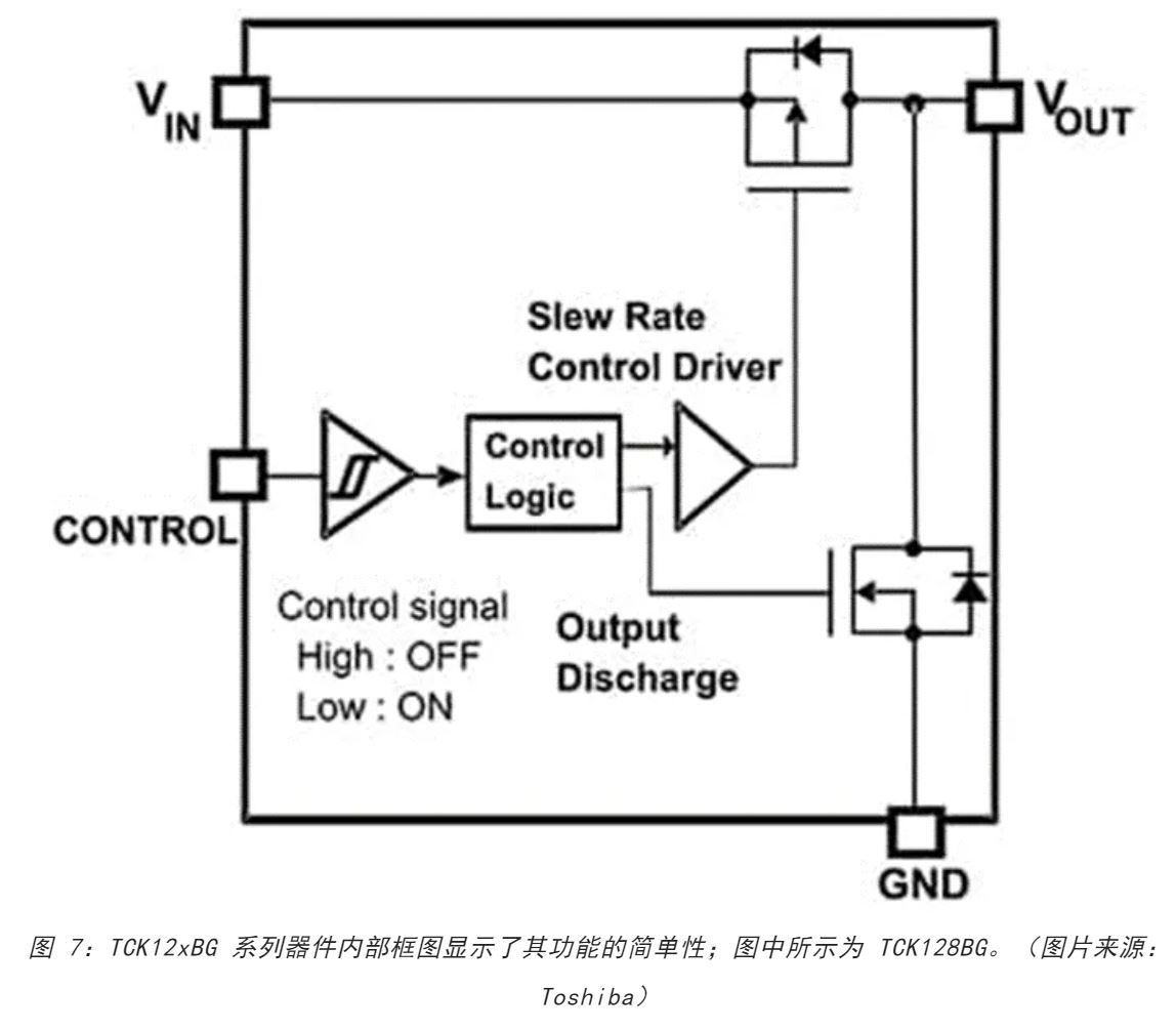 電源軌難管理？試試這些新型的負載開關(guān) IC！