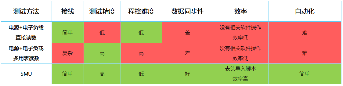 【“源”察秋毫系列】DC-DC電源效率測試，確保高效能與可靠性的關(guān)鍵步驟