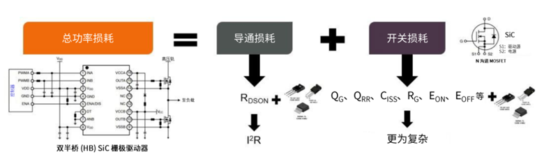 規(guī)避常見“坑”：科學(xué)匹配EliteSiC柵極驅(qū)動，讓SiC器件發(fā)揮極致效能