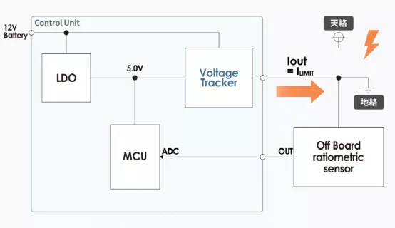 什么是電壓跟蹤器？