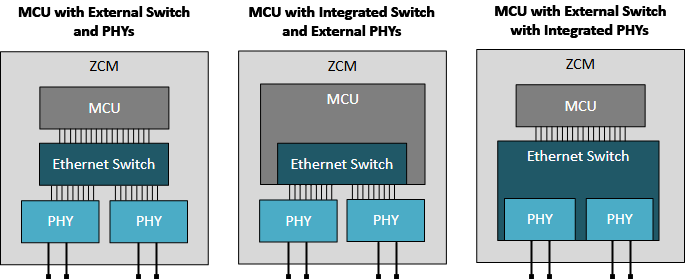 揭秘TSN和環(huán)形以太網(wǎng)如何保障車(chē)載音頻與控制的絕對(duì)可靠