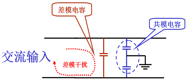 電源線噪聲：共模干擾、差模干擾