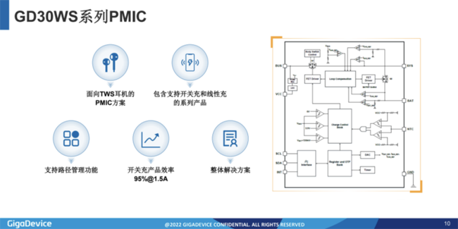 兆易創(chuàng)新：進(jìn)軍模擬芯片，瞄準(zhǔn)電源芯片PMIC和DC/DC等