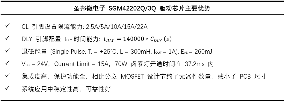 高可靠高邊驅(qū)動(dòng)助力汽車應(yīng)用 高可靠高邊驅(qū)動(dòng)助力汽車應(yīng)用