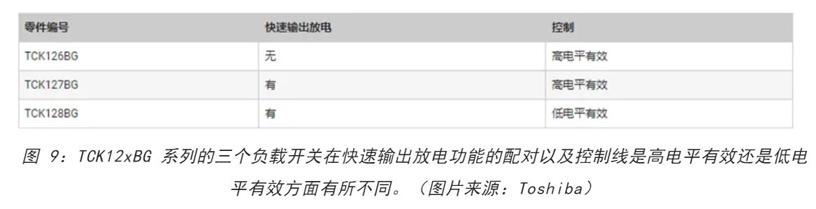電源軌難管理？試試這些新型的負載開關(guān) IC！