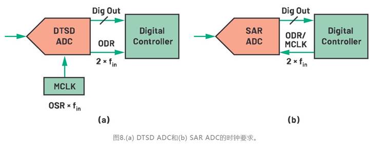 從噪聲抑制到功耗優(yōu)化：CTSD如何重塑現(xiàn)代信號鏈架構(gòu)