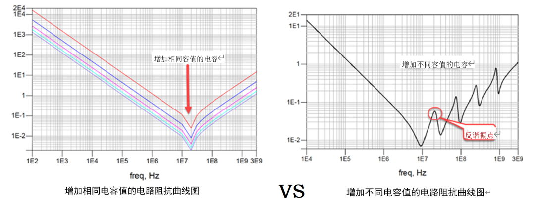 電容在EMC中的應(yīng)用 電容在EMC中的應(yīng)用