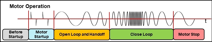 如何在實(shí)時電機(jī)控制系統(tǒng)中實(shí)現(xiàn)高效、可靠且準(zhǔn)確的驅(qū)動