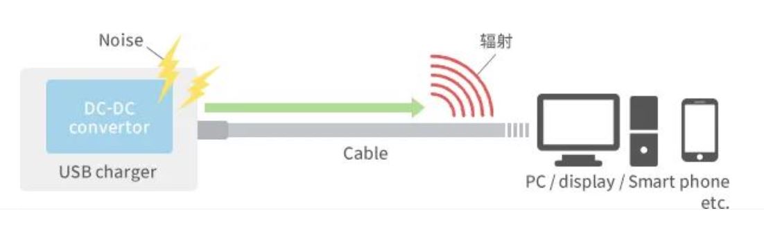 如何應對USB大功率充電器DC-DC轉(zhuǎn)換器的開關(guān)噪聲？