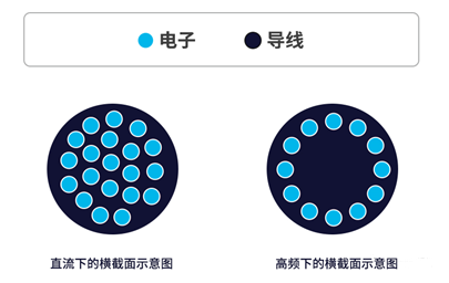 你知道電感的5大損耗嗎？