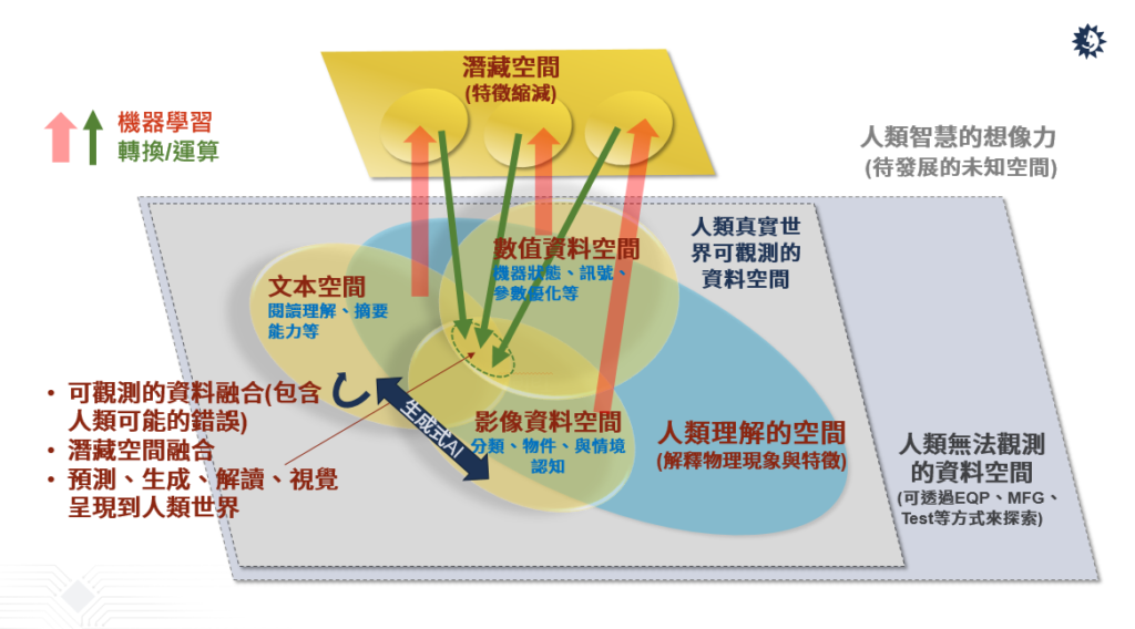 半導(dǎo)體產(chǎn)業(yè)如何善用AI驅(qū)動自動化創(chuàng)新？