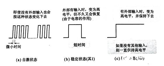 觸發(fā)器輸出波形又是如何的呢？