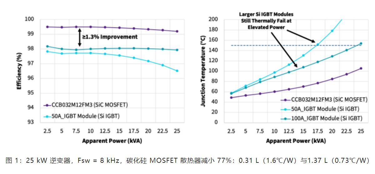 Wolfspeed 功率模塊如何變革三相工業(yè)低電壓電機驅(qū)動器 Wolfspeed 功率模塊如何變革三相工業(yè)低電壓電機驅(qū)動器