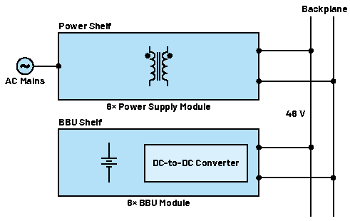 實現(xiàn)不間斷能源的智能備用電池第一部分：電氣和機(jī)械設(shè)計