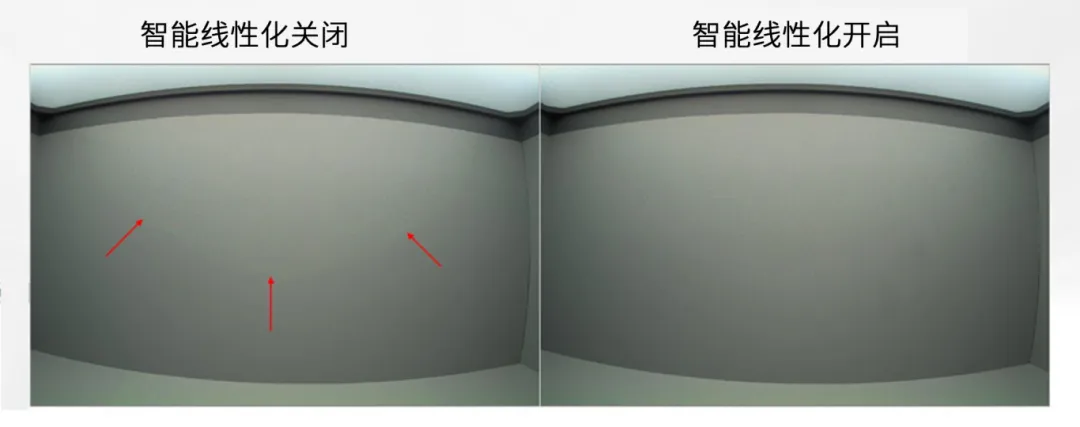 圖像傳感器廣泛用于安防監(jiān)控、隨身記錄儀、可視門鈴和機器人等應(yīng)用，必須能夠在各種惡劣成像條件下穩(wěn)定工作，以支持圖像視覺和機器視覺等功能。高動態(tài)范圍場景、運動物體或 LED 閃爍等惡劣成像條件，會導(dǎo)致攝像頭難以準(zhǔn)確捕捉畫面。  什么是 HDR，為什么需要 HDR？  圖像傳感器的動態(tài)范圍用于描述傳感器在較暗和較亮區(qū)域中捕獲圖像細(xì)節(jié)的能力。只有動態(tài)范圍較高的圖像才能讓人同時看到亮區(qū)和暗區(qū)的細(xì)節(jié)。人眼的動態(tài)范圍可以達(dá)到 100 dB 以上，但單次曝光的攝像頭很難達(dá)到這一水平。  為了擴展動態(tài)范圍，常用的方法是拍攝多張曝光時間不同的低動態(tài)范圍圖像，然后將它們合并在一起以獲得高動態(tài)范圍圖像。長曝光圖像可捕捉圖像中的暗區(qū)，而短曝光圖像可捕捉亮區(qū)，因此在合并后的圖像中，我們將能夠看到分別利用長曝光信號和短曝光信號形成的暗區(qū)和亮區(qū)。  線性化與相關(guān)的挑戰(zhàn)  合并各張圖像的過程稱為線性化。多張圖像的線性化需占用大量內(nèi)存，此外為實現(xiàn)高幀率，還需具備強大的處理能力作為支撐。  完成線性化后，在查看已合并的高動態(tài)范圍圖像時，還可能會遇到特定的圖像質(zhì)量問題。在惡劣的成像條件下，這些圖像質(zhì)量問題或偽影會變得更加明顯。  例如，以下成像條件會導(dǎo)致偽影問題更加明顯：  場景中有運動物體  場景中有 LED 燈閃爍  空間內(nèi)鄰近區(qū)域使用來自多張圖像的數(shù)據(jù)  安森美 (onsemi)的白皮書《利用低帶寬高動態(tài)范圍 (eHDR) 技術(shù)提高物體識別精度》說明了 eHDR 相對于 LI?HDR 在帶寬和節(jié)省能耗方面的優(yōu)勢。該白皮書重點介紹了由安森美的 AR0822 圖像傳感器提供支持的線性化模式，其中的嵌入式高動態(tài)范圍 (eHDR) 技術(shù)無需依賴于主機 ISP/SoC，便能在傳感器上創(chuàng)建 HDR 圖像。AR0822 圖像傳感器的 eHDR 技術(shù)能夠有效應(yīng)對通過線性化將多張圖像合成 HDR 圖像時所遇到的重大難題，尤其是能夠解決因惡劣照明條件而產(chǎn)生的種種問題。  智能線性化改善轉(zhuǎn)換信噪比  一般的線性化過程會先使用長曝光信號，直至長曝光飽和（12 位 ADC 為 4095LSB），然后利用短曝光信號計算 HDR 圖像中所需的線性化信號。在 HDR 圖像中，由于短曝光信號的信噪比遠(yuǎn)低于長曝光信號，因此從長曝光信號轉(zhuǎn)換到短曝光信號時會導(dǎo)致出現(xiàn)較明顯的偽影現(xiàn)象。當(dāng) ISP 對該圖像進行后處理時，偽影可能會進一步放大。  為了有效管理從長曝光到短曝光的轉(zhuǎn)換過程，智能線性化會對長曝光和短曝光信號進行加權(quán)組合，從而計算出一個信號。其中，長曝光和短曝光依據(jù)各自的信號水平被賦予不同的權(quán)重。通過這種智能線性化處理，當(dāng)從長曝光切換到短曝光時，信號會平滑傳輸。  圖 1 顯示了由頂部散射光照亮的相同場景，當(dāng)我們由上至下觀察這個灰色場景，會發(fā)現(xiàn)信號水平下降，圖像也從短曝光轉(zhuǎn)換到長曝光。圖 1 的左側(cè)圖像未啟用智能線性化功能?？梢钥吹郊t色箭頭處存在較明顯的偽影現(xiàn)象，這正是因不同曝光水平而造成的轉(zhuǎn)換偽影。  圖 1 的右側(cè)圖像開啟了智能線性化功能，可以看到偽影現(xiàn)象顯著緩解，能給人以更舒適的觀感，而且也降低了被機器視覺算法誤認(rèn)為是邊緣的風(fēng)險。由此可見，AR0822 的智能線性化技術(shù)有助于實現(xiàn)不同曝光水平下信噪比的平滑過渡，避免信噪比突然變化。  圖 1.智能線性化技術(shù)能夠確保圖像在不同曝光水平下平滑過渡.png  圖 1.智能線性化技術(shù)能夠確保圖像在不同曝光水平下平滑過渡  智能線性化改善運動偽影成像  對運動場景進行多次曝光成像時，可能出現(xiàn)長曝光信號和經(jīng)線性化的短曝光信號不等效的情況，這是由于場景中物體正在運動造成的，并有可能導(dǎo)致出現(xiàn)顏色偽影，即在運動發(fā)生的區(qū)域中存在色調(diào)變化。  減少長曝光時間在一定程度上有助于減小偽影的面積，但這種方法的可操作性不高，可能會造成大部分場景處于低光狀態(tài)，導(dǎo)致整個場景的整體圖像質(zhì)量下降。  AR0822 傳感器的智能線性化功能可以有效緩解場景中的顏色偽影。該功能會首先檢測場景中的運動，即短曝光與長曝光在線性化信號水平上的差異。然后將根據(jù)檢測到的運動程度，使用長曝光和短曝光的組合信號水平來減輕場景中的運動偽影。  圖 2 為背景中有旋轉(zhuǎn)風(fēng)扇的例子，對比了在智能線性化關(guān)閉和開啟兩種情況下的成像情況。智能線性化關(guān)閉時，風(fēng)扇葉片頂部附近區(qū)域出現(xiàn)了顏色偽影，這是由長曝光與線性化短曝光的信號水平差異造成的。在右側(cè)圖像，智能線性化算法檢測到了這一情況并進行了校正。  圖 2.智能線性化 – 減少運動偽影.png  圖 2.智能線性化 – 減少運動偽影    圖 3 放大了圖 2 的部分細(xì)節(jié)。智能線性化關(guān)閉時，風(fēng)扇葉片附近出現(xiàn)了黃色的運動偽影，而不是橙色。開啟智能線性化可以有效減輕這種顏色偽影。  圖 3.智能線性化技術(shù)能夠有效緩解運動偽影.png  圖 3.智能線性化技術(shù)能夠有效緩解運動偽影  智能線性化改善 LED 閃爍成像  在一般線性化過程中，場景中不停閃爍的 LED 燈可能會導(dǎo)致圖像傳感器的某個顏色通道通過長曝光成像，而另一個顏色通道通過短曝光成像，具體取決于每個顏色通道的信號水平。因此，當(dāng)某個顏色通道正通過長曝光成像時，LED燈處于開啟狀態(tài)；而當(dāng)另一個顏色通道進行短曝光成像時，LED燈已經(jīng)關(guān)閉。后續(xù)合并不同曝光時間的圖像時，圖像的色調(diào)可能會因此而改變。在比較糟糕的情況下，圖像中會顯示 LED 為關(guān)閉狀態(tài)，而肉眼卻看到 LED 正亮著。  智能線性化可以通過檢測長曝光與短曝光的線性化信號的差異，來感測由 LED 閃爍引起的閃爍偽影。它能根據(jù)觀測到的線性化信號的差異程度，智能地組合長曝光和短曝光，從而有效減輕顏色偽影。短曝光成像常會導(dǎo)致閃爍的 LED 呈關(guān)閉狀態(tài)，而開啟智能線性化則可以避免這個問題，讓圖像更接近我們?nèi)搜塾^察到的情況。  圖 4 對比了智能線性化關(guān)閉和開啟兩種情況下的 LED 閃爍圖像。智能線性化關(guān)閉時，場景中的一些 LED 燈會顯示顏色偽影，這是由長曝光與短曝光的信號水平差異造成的。在右側(cè)圖像，智能線性化算法檢測到了這一情況并進行了校正。  圖 4.智能線性化 ? 視頻快照.png  圖 4.智能線性化 ? 視頻快照    圖 5 放大了圖 4 中的 LED 燈局部細(xì)節(jié)。智能線性化關(guān)閉時，在視頻中會看到閃爍的偽影，或者在快照圖像中會看到紅色箭頭所標(biāo)記的顏色偽影。開啟智能線性化可以有效減輕這些顏色偽影/閃爍偽影，如右側(cè)圖像所示。  圖 5.智能線性化技術(shù)能夠有效減少 LED 偽影.png  圖 5.智能線性化技術(shù)能夠有效減少 LED 偽影  智能線性化的集成優(yōu)勢  隨著攝像頭分辨率的持續(xù)提升以及汽車或監(jiān)控系統(tǒng)所連接的攝像頭數(shù)量不斷攀升，片外ISP/SoC的處理負(fù)擔(dān)日益加劇，進而使得算力和功耗問題愈發(fā)凸顯。將線性化算法轉(zhuǎn)移到傳感器有助于節(jié)省SoC的計算時間，同時提高傳輸幀率。憑借AR0822傳感器的智能線性化等先進算法，安森美可以有效減輕多重曝光HDR圖像產(chǎn)生的偽影，并且單個和多個傳感器可以輕松集成到ISP/SoC上。  文章來源：安森美
