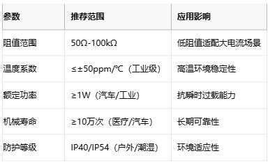 線繞電位器技術(shù)解析：原理、應(yīng)用與選型策略
