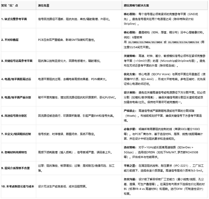高速電路穩(wěn)不穩(wěn)？關鍵藏在PCB疊層設計的“地層密碼”里