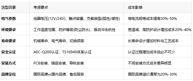 汽車(chē)?yán)^電器:確保車(chē)輛電氣安全的隱形守護(hù)者 汽車(chē)?yán)^電器:確保車(chē)輛電氣安全的隱形守護(hù)者