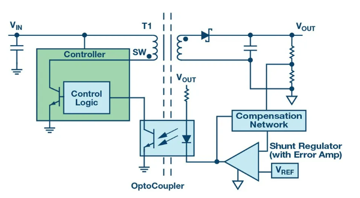 告別EMC噩夢(mèng):集成隔離方案如何降低測(cè)試成本與風(fēng)險(xiǎn) 告別EMC噩夢(mèng):集成隔離方案如何降低測(cè)試成本與風(fēng)險(xiǎn)