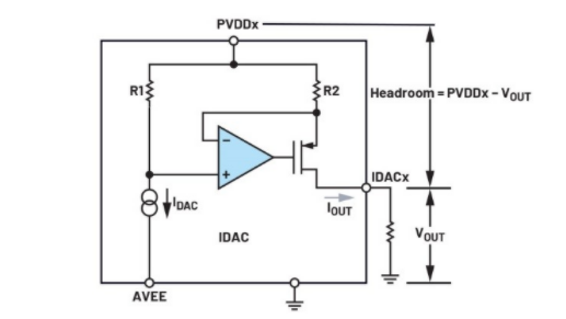 簡(jiǎn)單易行的動(dòng)態(tài)功率控制方法，讓IDAC遠(yuǎn)離過熱困擾