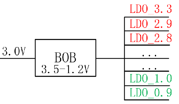 【干貨】強(qiáng)大的4開關(guān)升降壓BOB電源，可升可降、能大能小