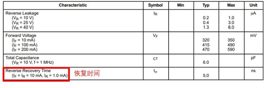 如果不說 你會(huì)特別留意肖特基二極管的這些參數(shù)嗎？