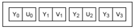 串行器應(yīng)用之如何將攝像頭的RGB或YUV輸出轉(zhuǎn)換成RGB數(shù)據(jù)？