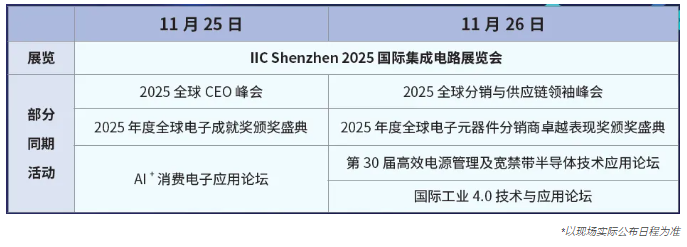 本屆峰會以 “你好，數(shù)字具身 (Hello, Digital Embodiment)” 為議題，直指下一代AI發(fā)展的核心——如何讓智能體更好地感知并與物理世界交互。屆時，Arm、西門子、SiPearl、Prophesee、芯原股份、思特威、英諾達(dá)等國內(nèi)外半導(dǎo)體巨頭的掌門人與高管將罕見同臺，從芯片設(shè)計、視覺傳感、EDA工具到系統(tǒng)架構(gòu)，共同勾勒千億增量市場的技術(shù)路線與商業(yè)藍(lán)圖。席位緊張，機(jī)遇不容錯過。
