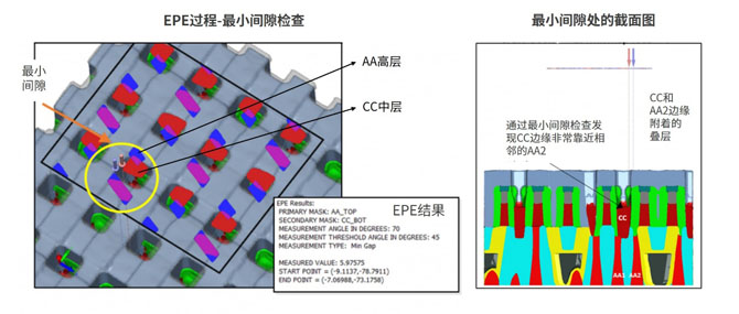 半導(dǎo)體存儲器的發(fā)展歷程與當前挑戰(zhàn)