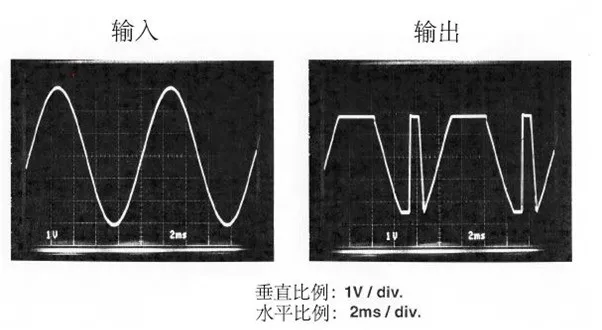 運(yùn)算放大器輸出電壓反向問題：正確選型，輕松化解！