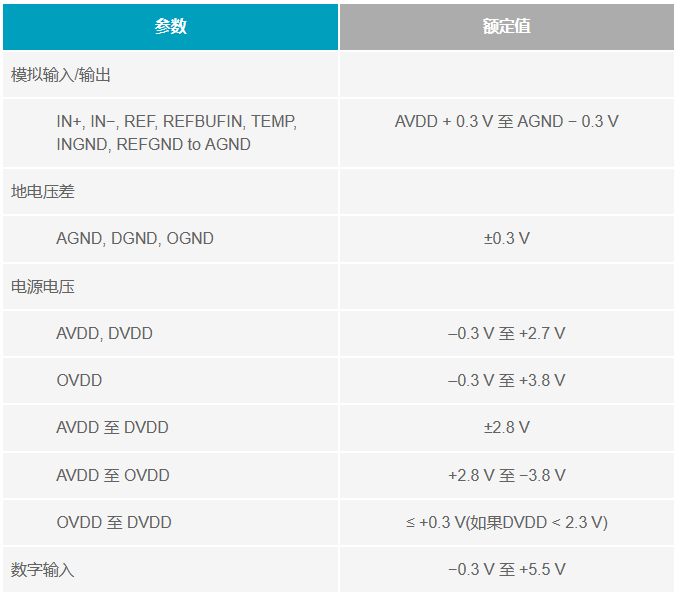 多電源IC的上電時(shí)序控制你搞明白了么？