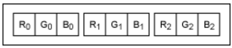 串行器應(yīng)用之如何將攝像頭的RGB或YUV輸出轉(zhuǎn)換成RGB數(shù)據(jù)？