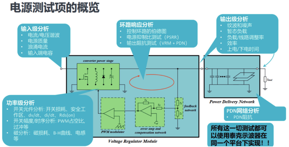 如何一站式搞定智能汽車電源環(huán)路響應(yīng)測(cè)試？