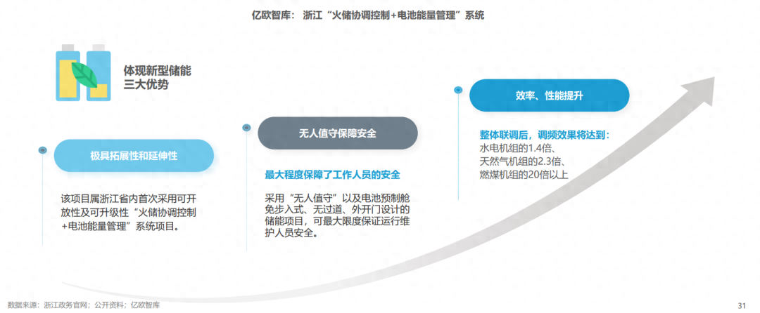分布式能源體系里儲能電站的應(yīng)用優(yōu)勢有哪些？